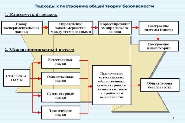 Кракен меф