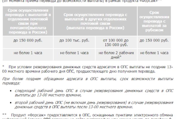 Кракен это современный даркнет маркетплейс