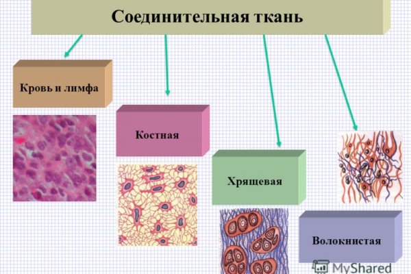 Не приходят деньги на кракен